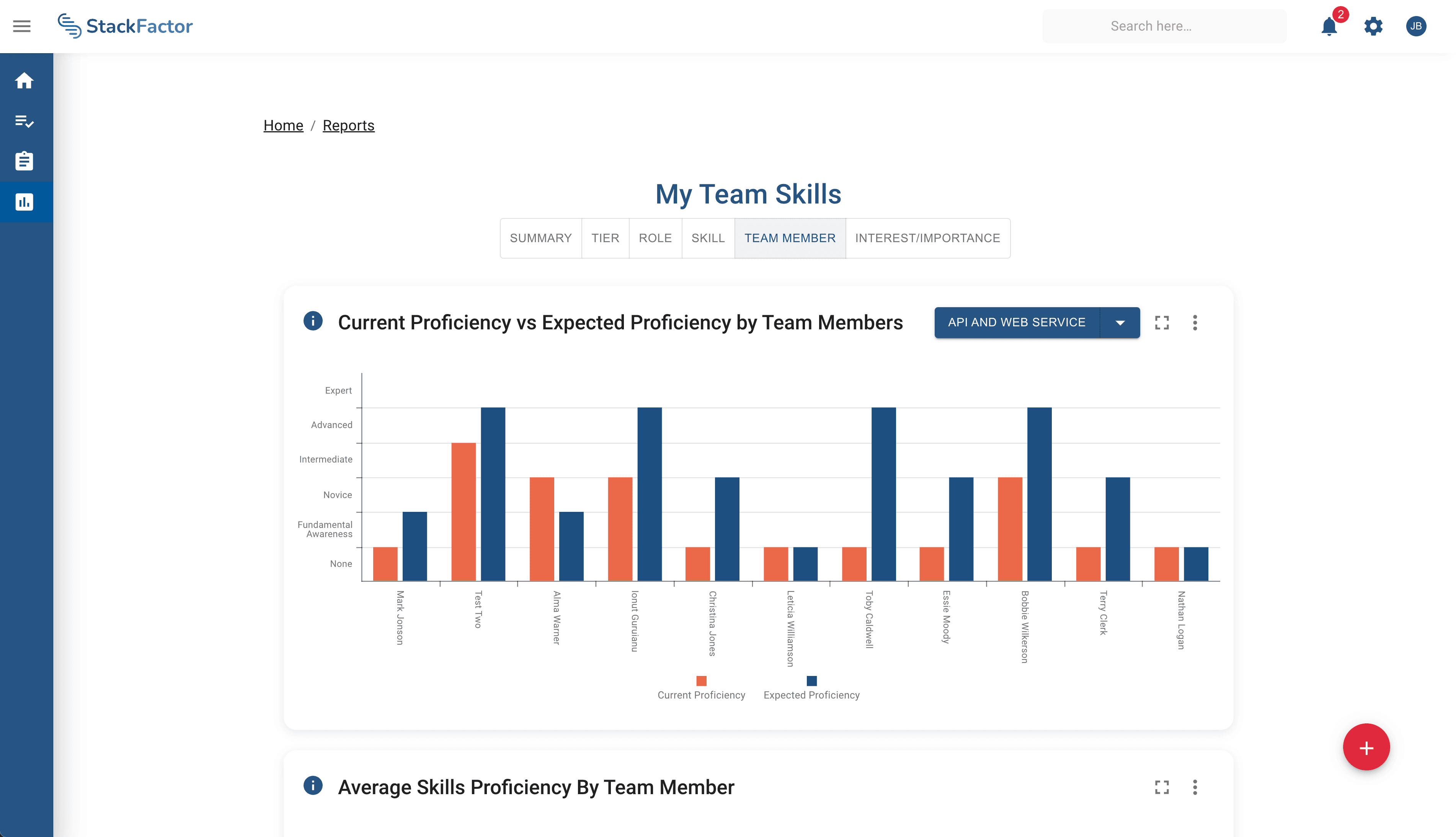 Manage Team Skill Health
