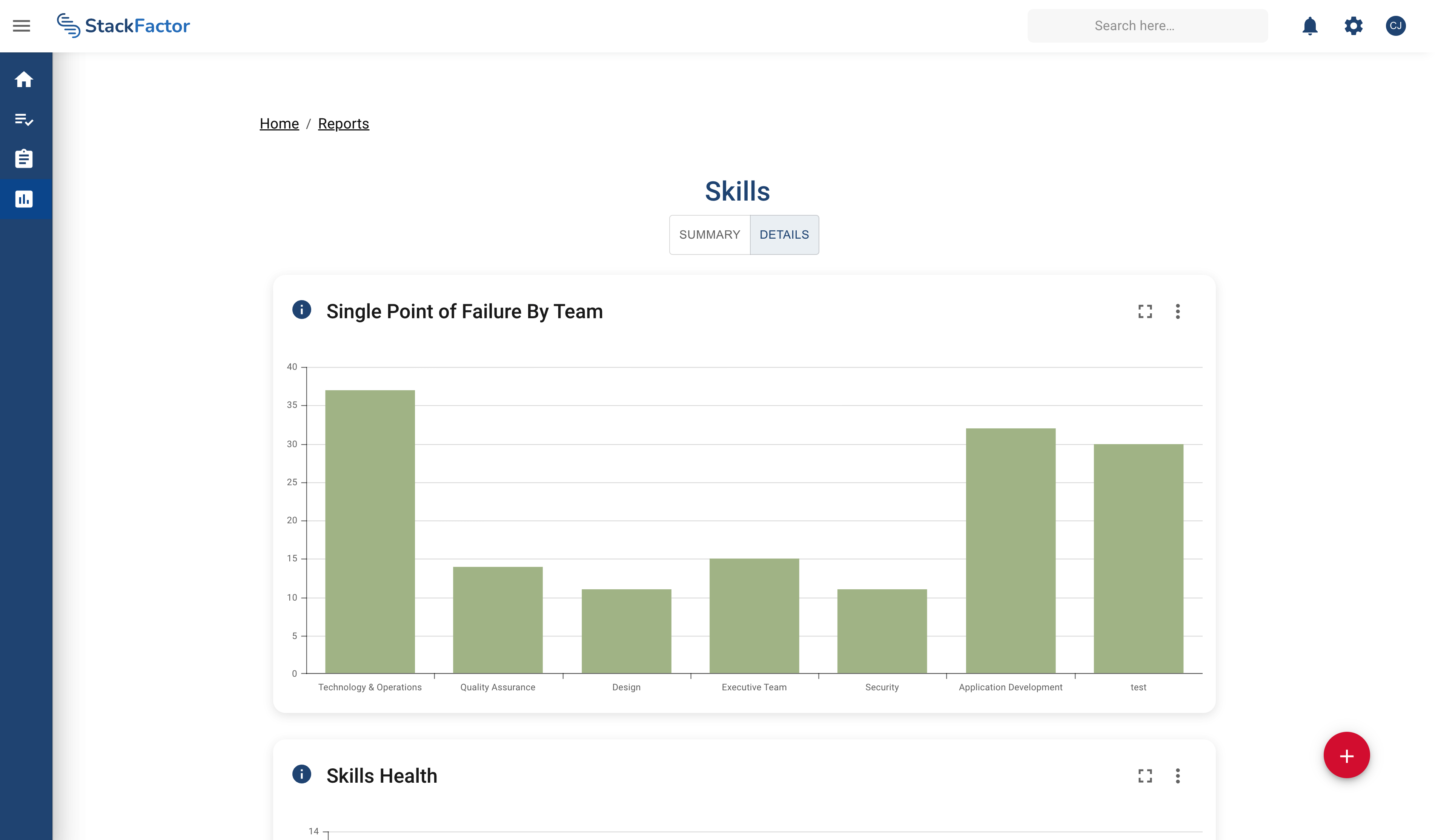organization health report